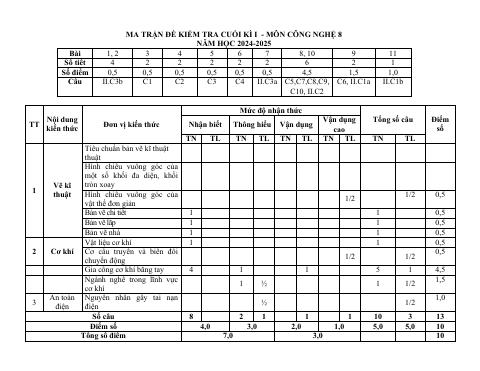 Đề thi Học kì 1 Công nghệ 8 năm 2024-2025 trường THCS Nguyễn Trãi (Quảng Nam)